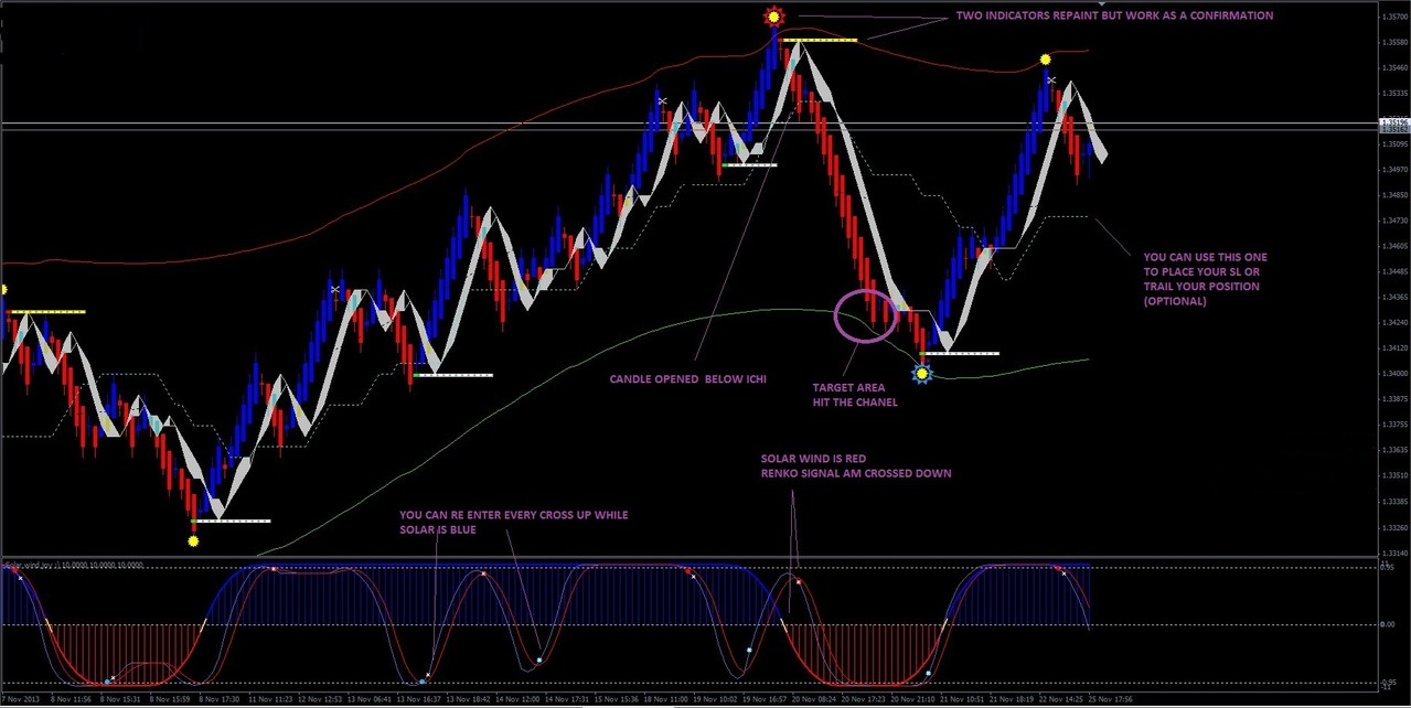 Renko forex system