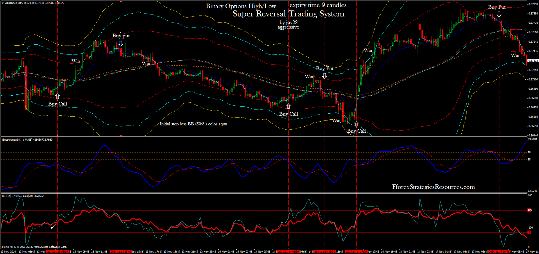 forex adx rendszer