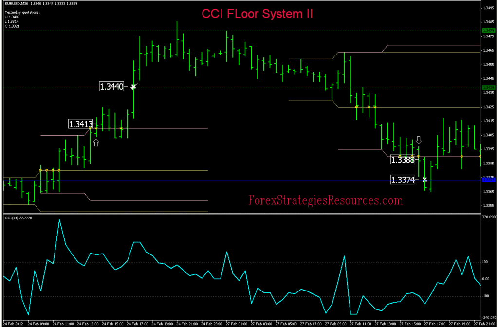 Forex floor trader