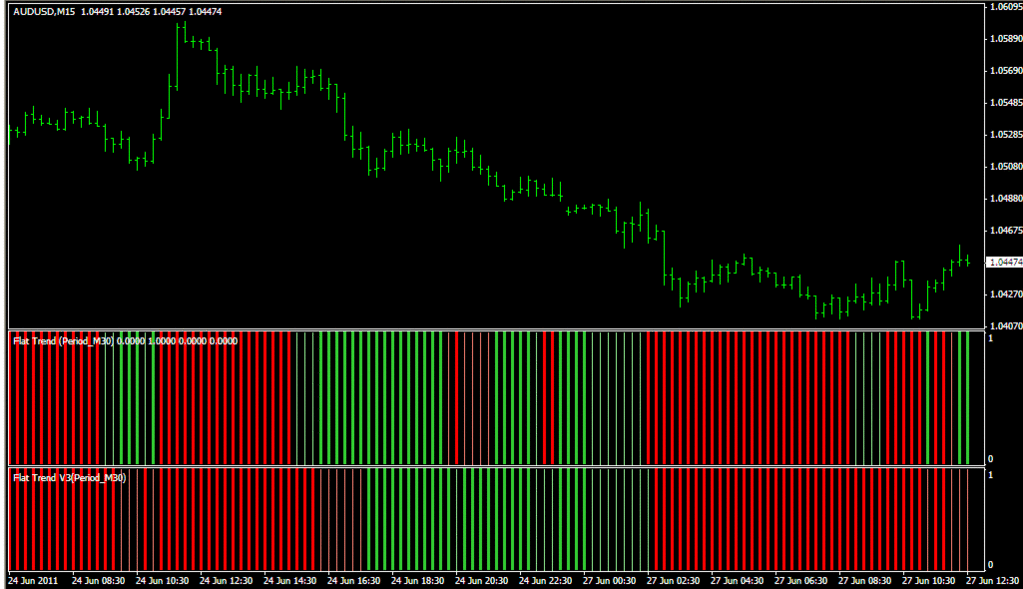 Flat Trend 21, Flat Trend 31