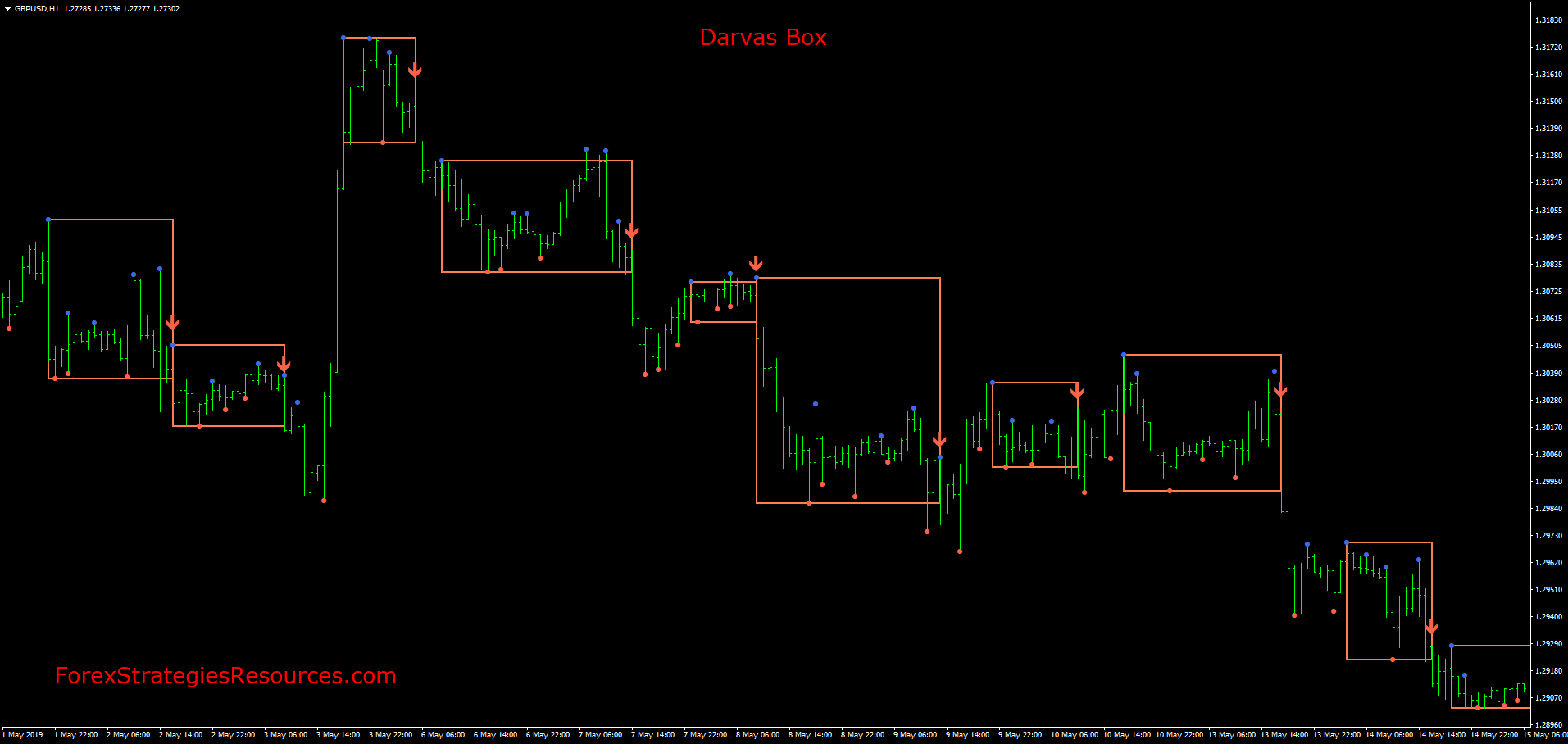 Darvas Box Breakout Mq4 Forex Strategies Forex Resources