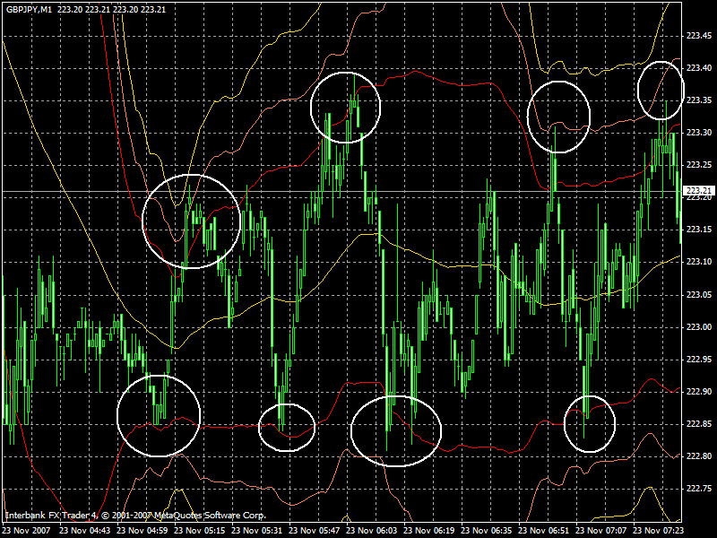 1 minute bollinger band scalping with binary options