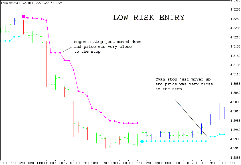 brain trend trading system