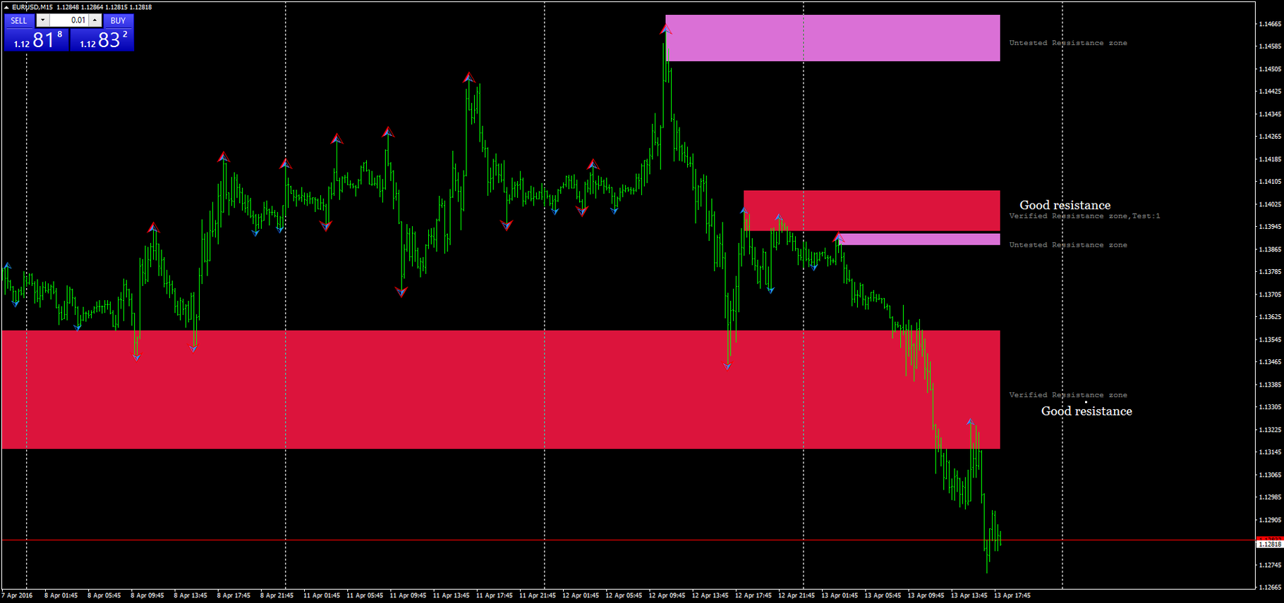 682# Zig Zag ma with Support and Resistance - Forex ...