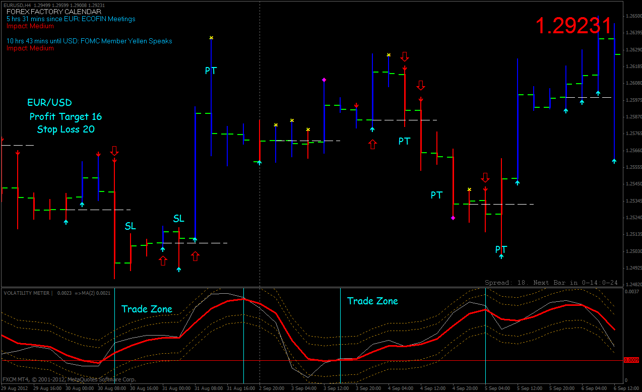 Volatility S!   calping Method On The Bar Forex Strategies Forex - 