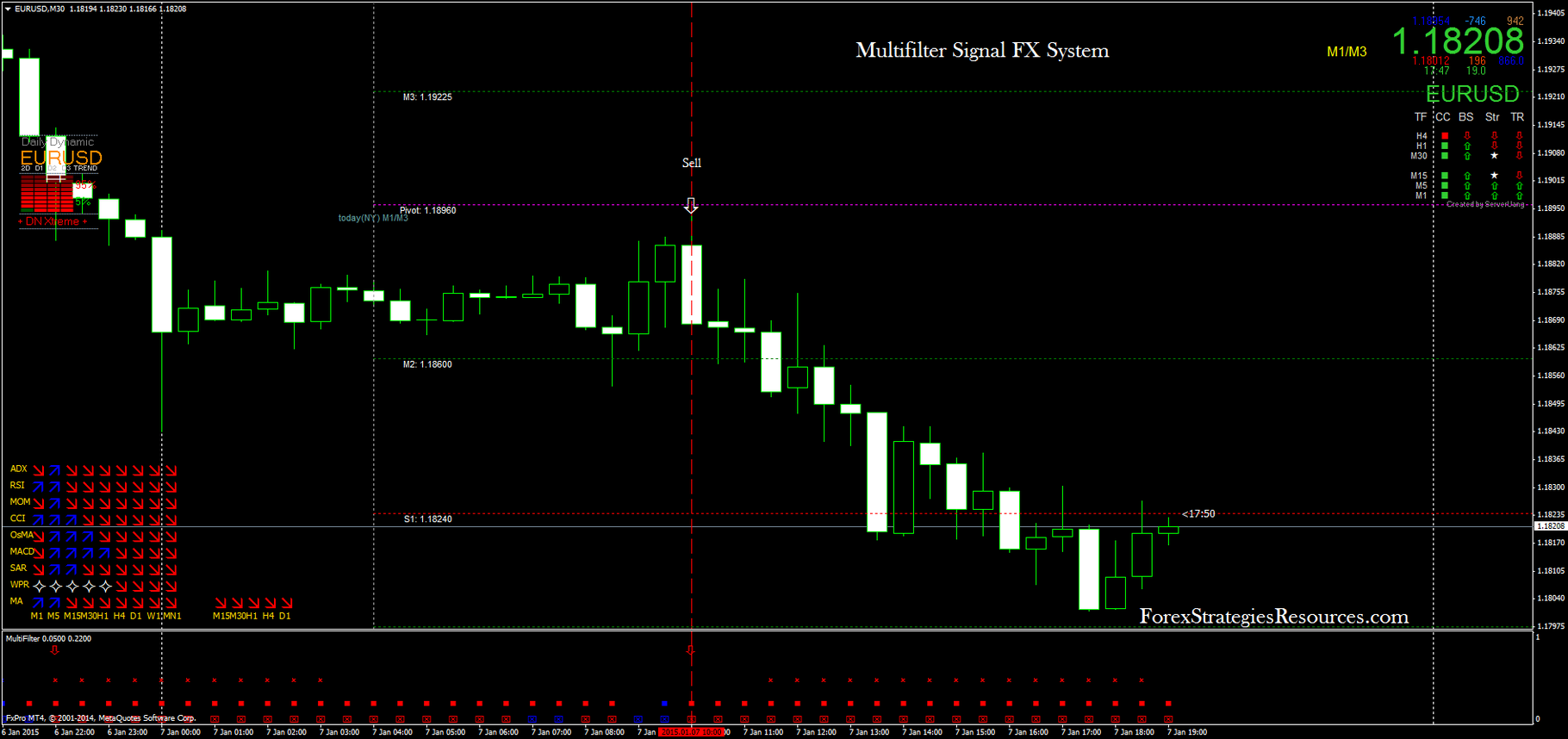 Easy money with binary options