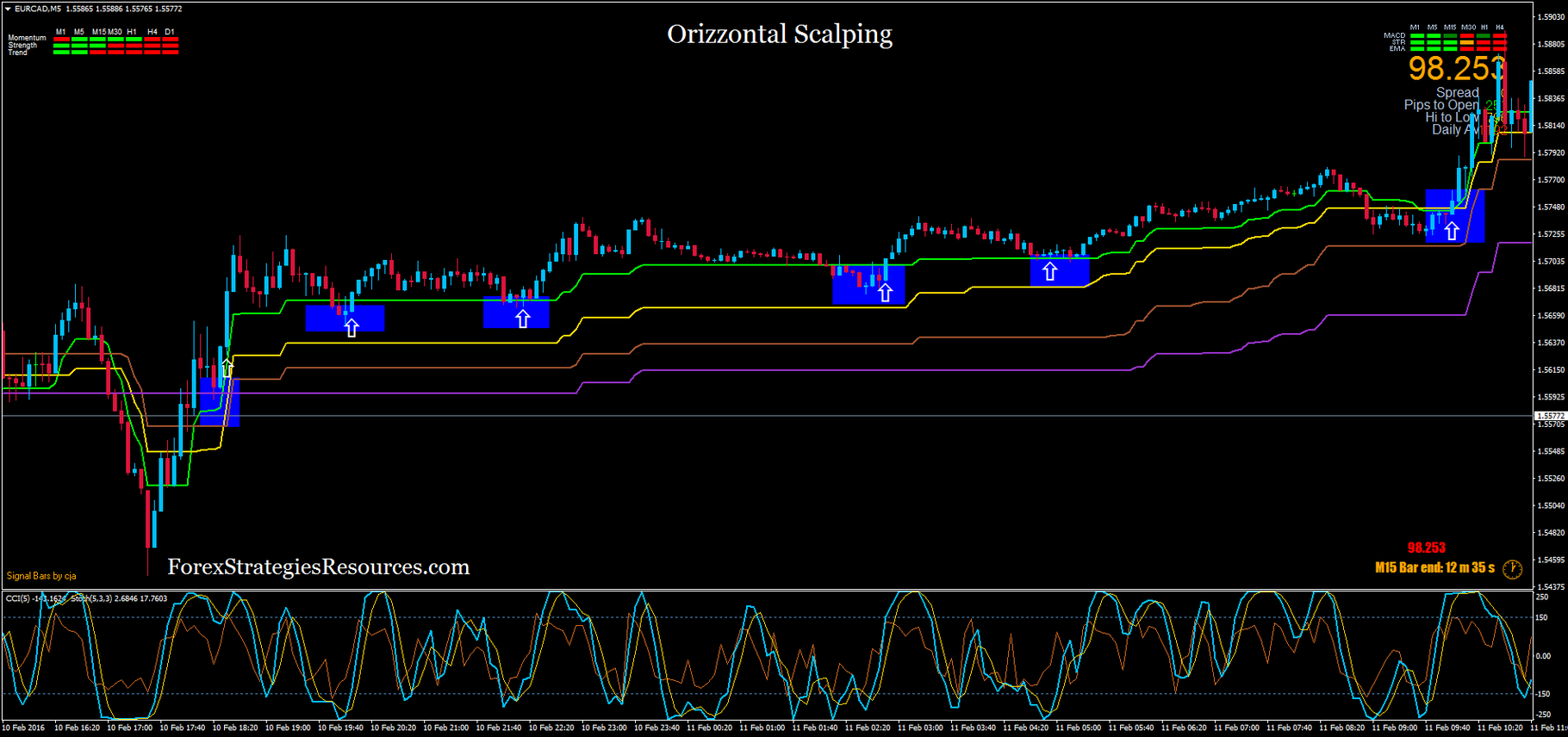 Ha t3 1 trading system
