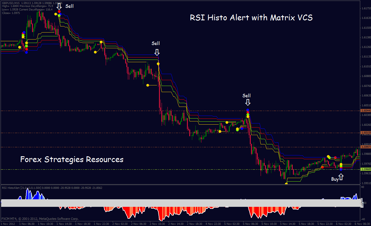 motrix forex motrix forex