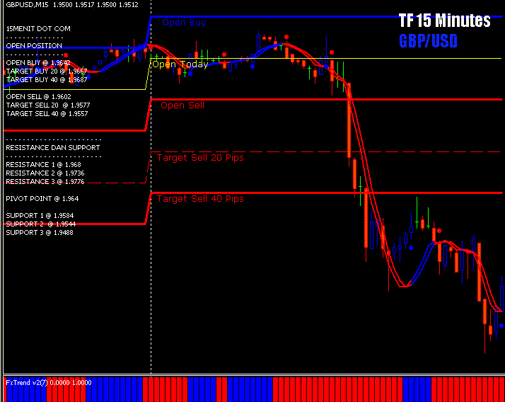 Trading system ultima secret v.1