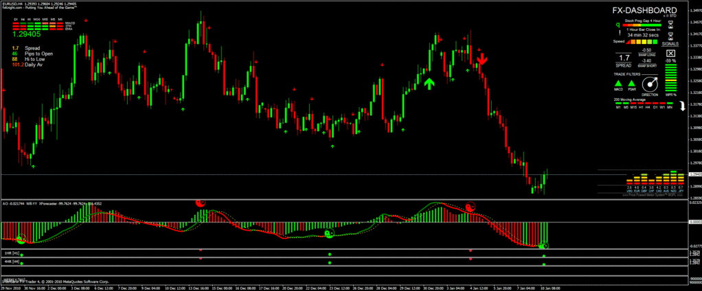 forex trading circle