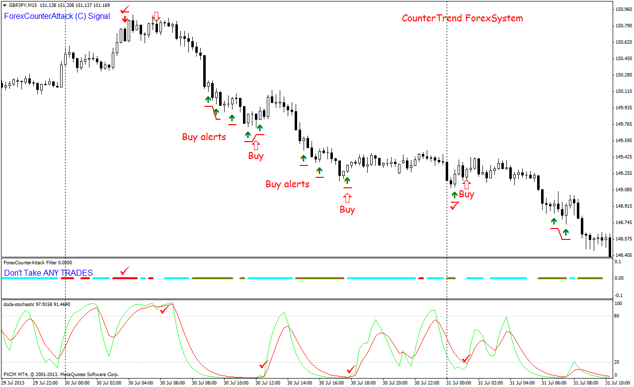 Counter trend forex trading with td sequential