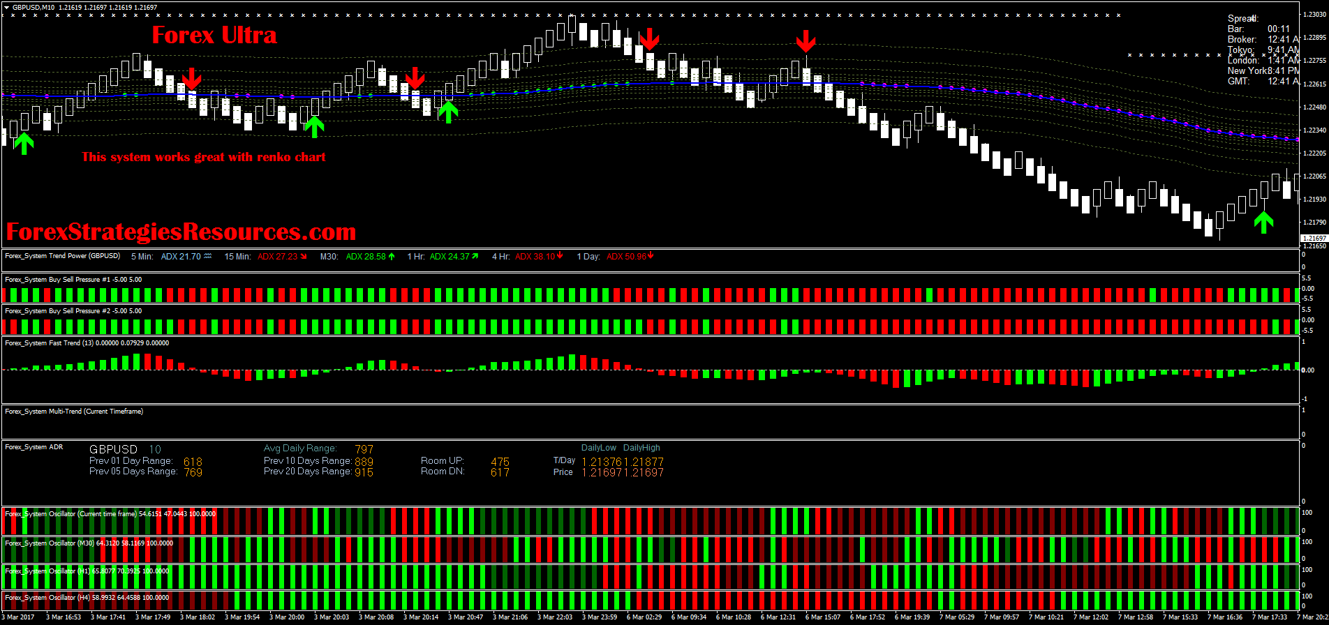 Forex Ultra Forex Strategies Forex Resources Forex Trading - 