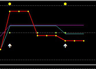 RSI 3 TF alert binary Options trading Strategy high/low