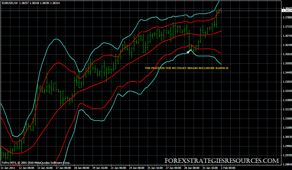 bollinger on bollinger bands 2011