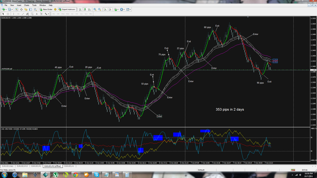 Hsbc e-trading system