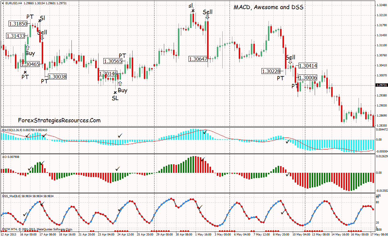 Forex strategy on the indicator Forex strategy on the indicator protocollo garp investing
