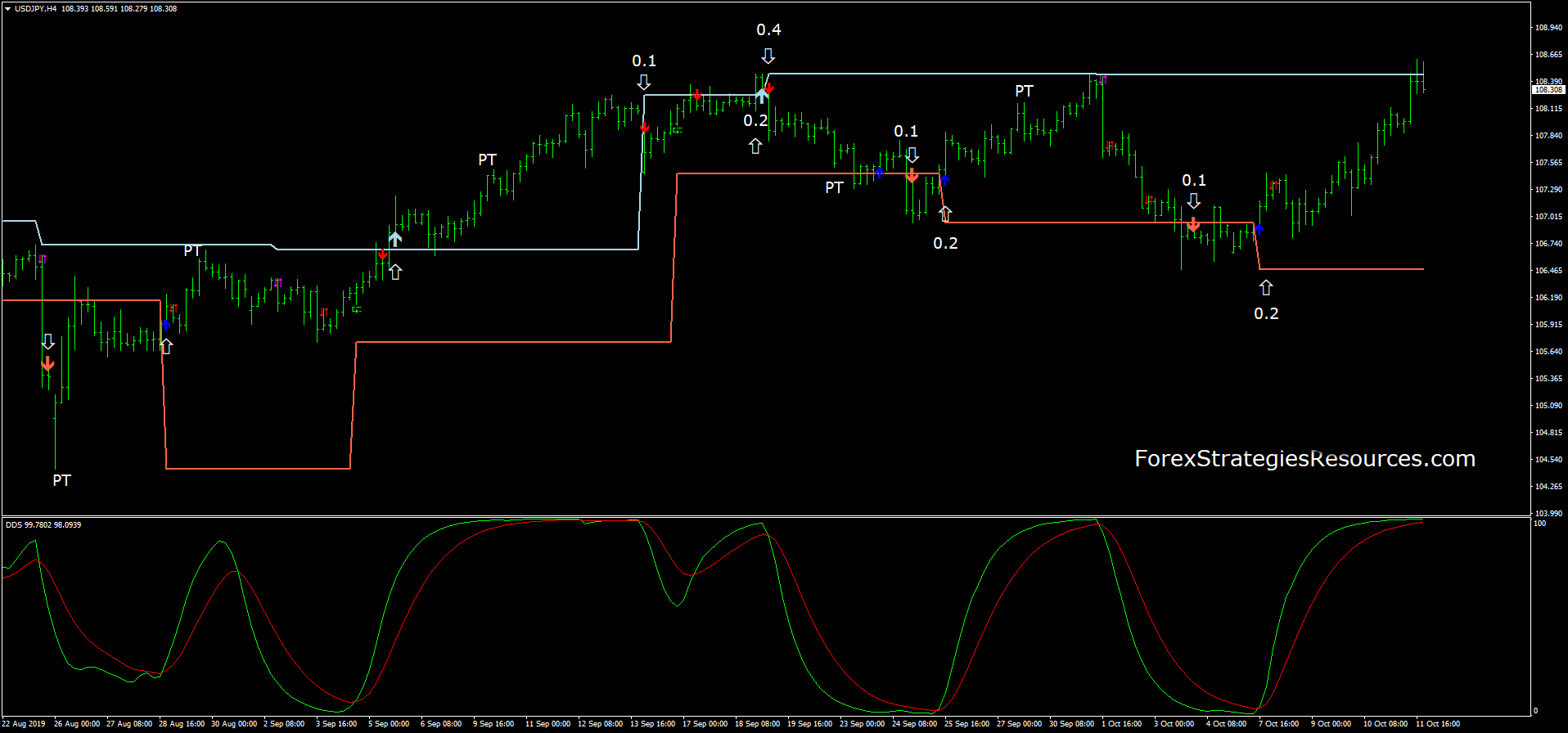 Thirty days of forex trading pdf