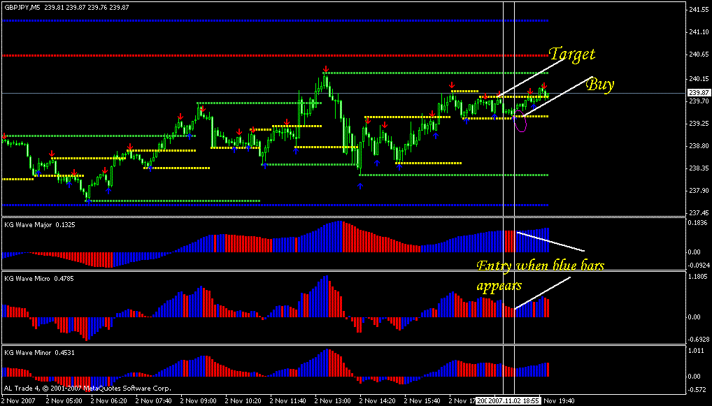 kg wave trading system