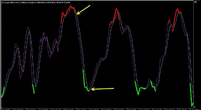 Stochastic color