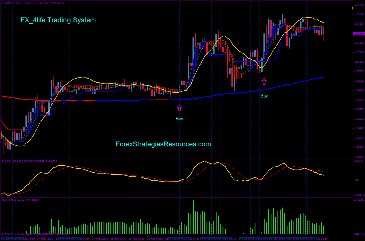Buyers And Sellers System Forex Strategies Forex Resources Forex