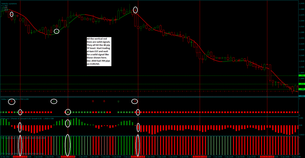 Dc forex broker