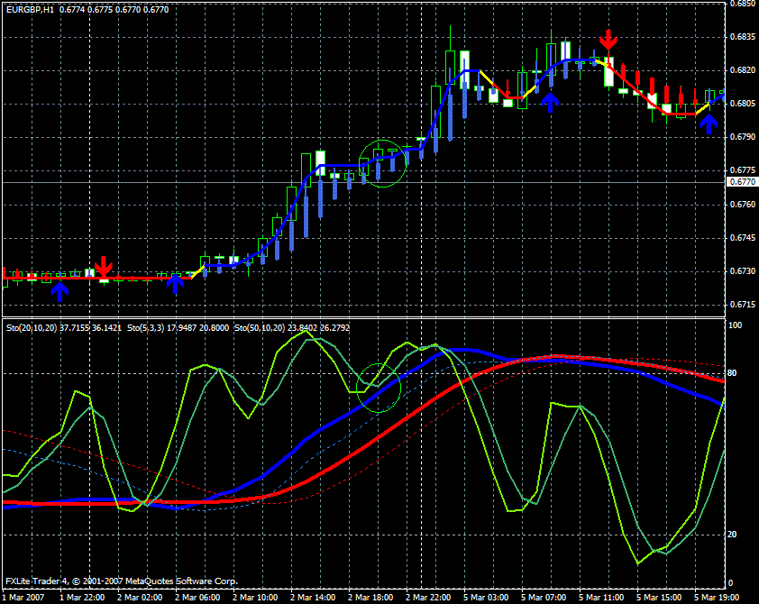 Stochastics forexpros Stochastics forexpros 4000 btc to aud