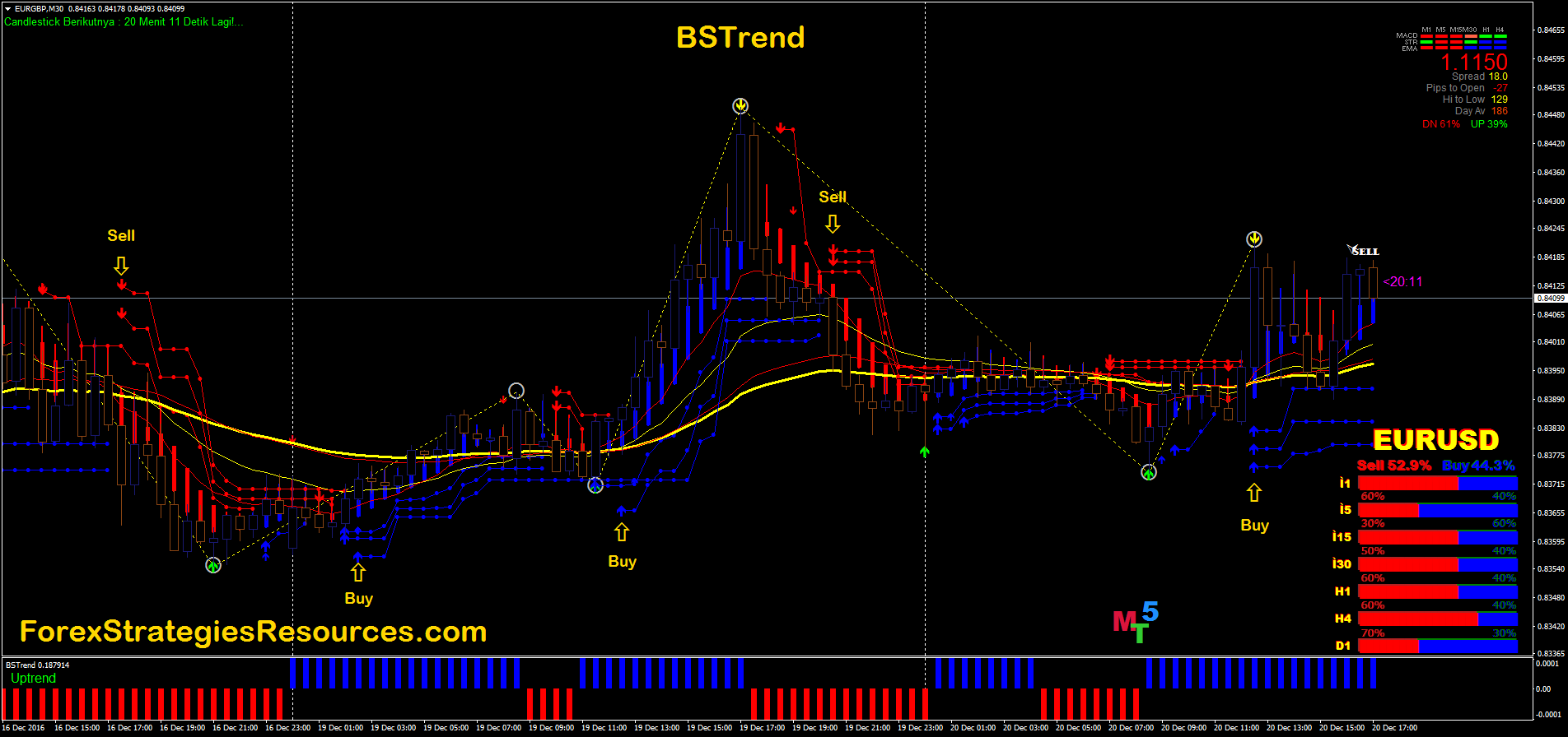 Free forex forecast