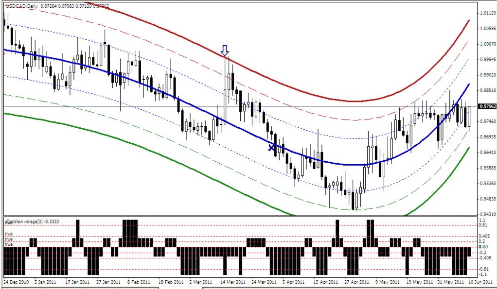 Infinity Forex Trading System Forex Strategies Forex Resources