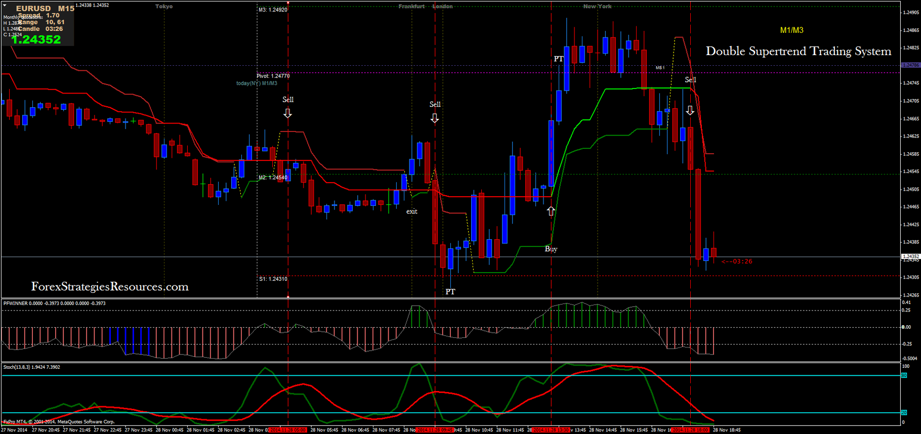 607 Double Supertrend Trading System Forex Strategies 607 Double Supertrend Trading System Forex Strategies