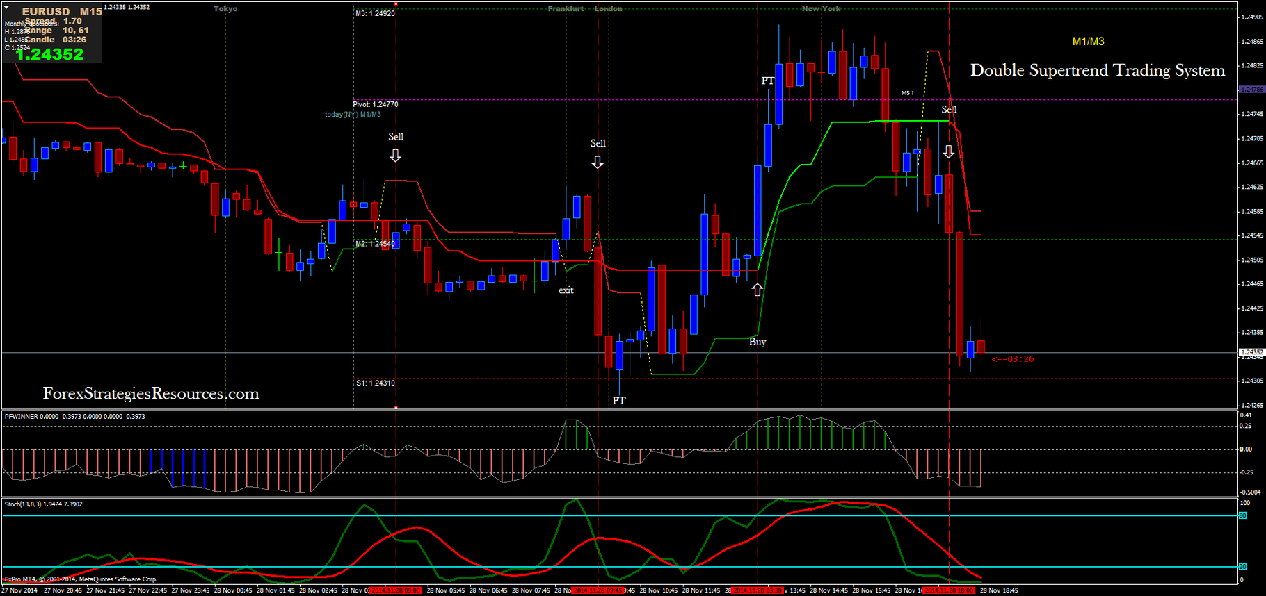 607# Double Supertrend Trading System - Forex Strategies ...