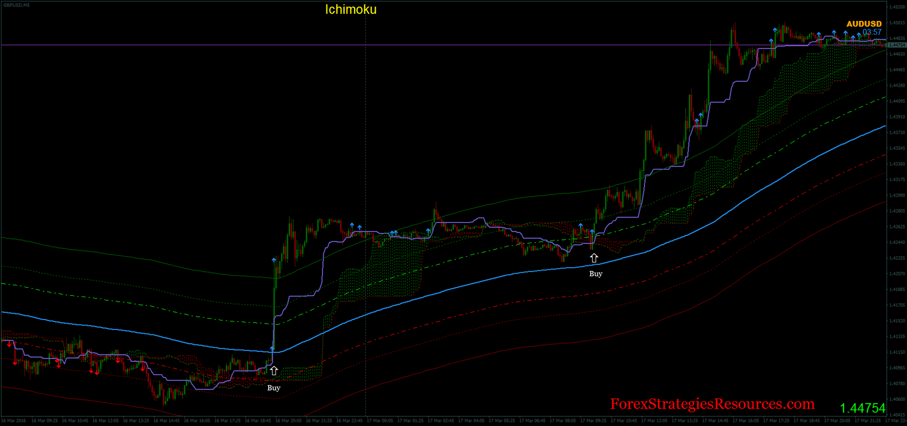 Average Daily Range Successful Binary Options Trading Strategies - 