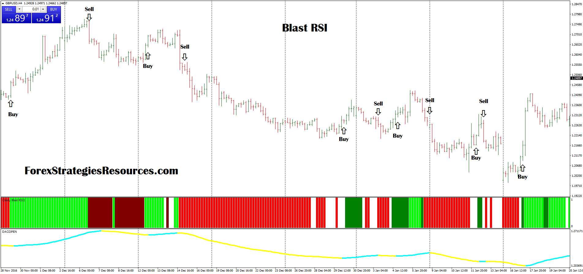 Professional binary options signals