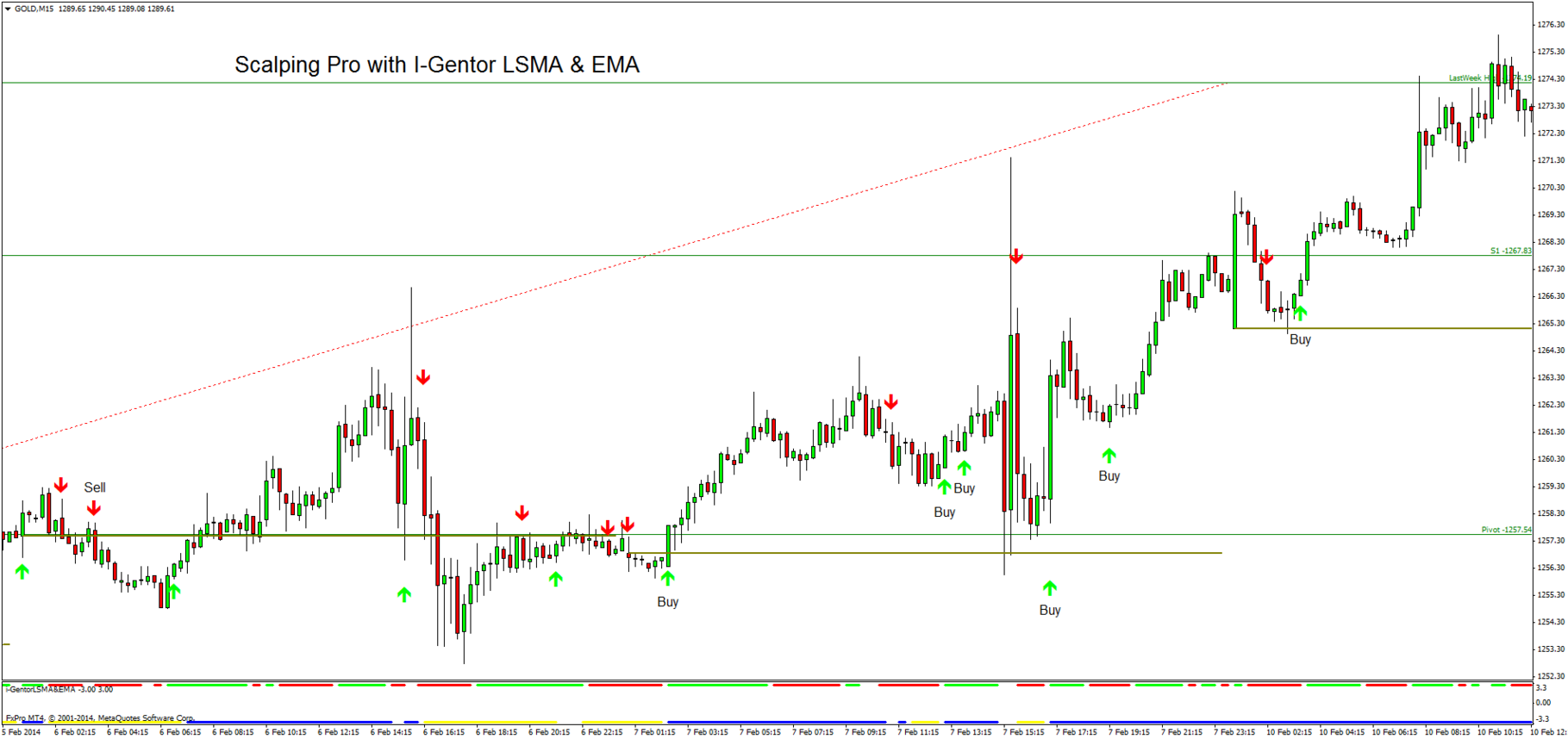 Professional forex scalping strategy