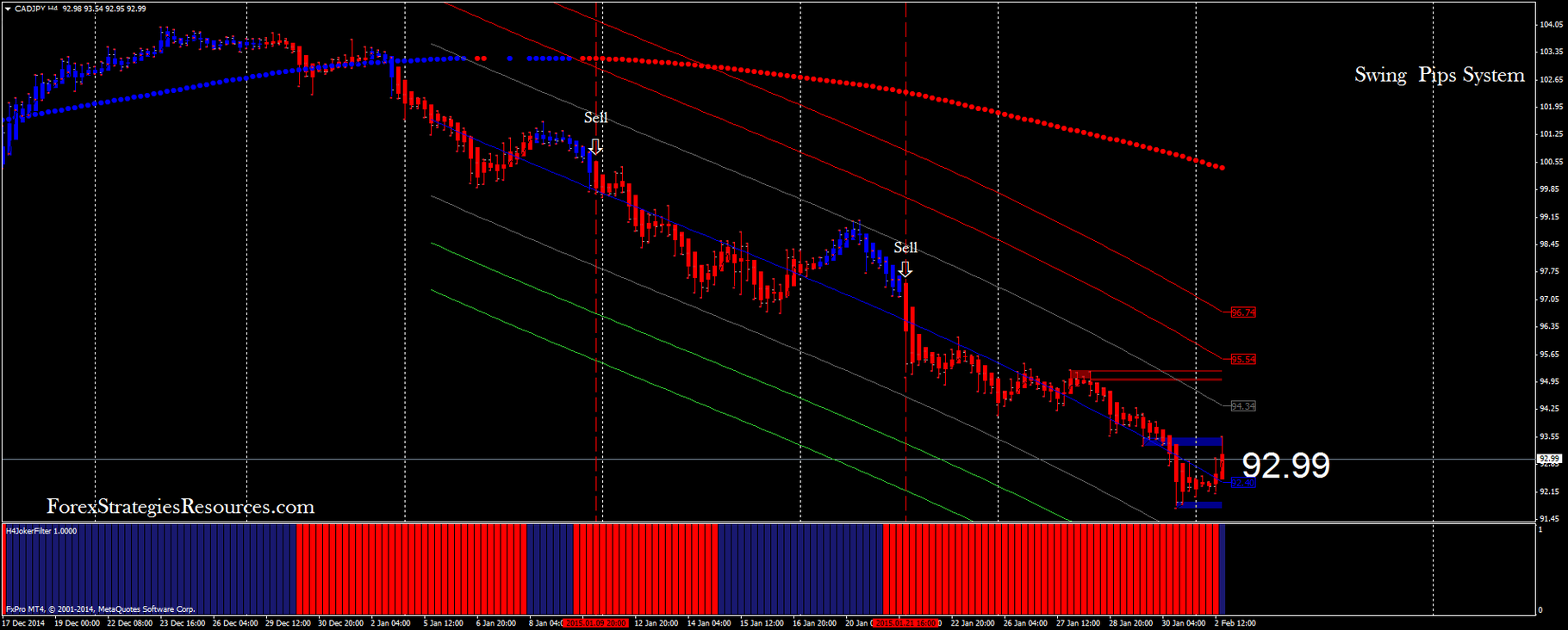 Forex indicator resources
