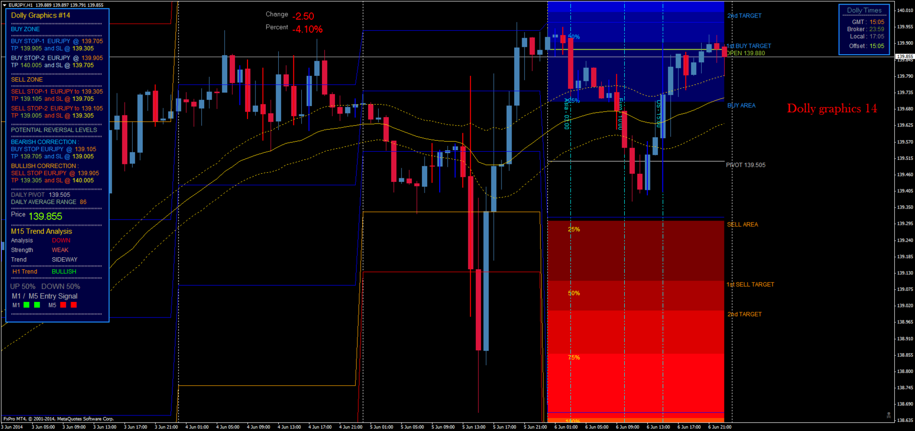Forex prediction software 2.1 0 download