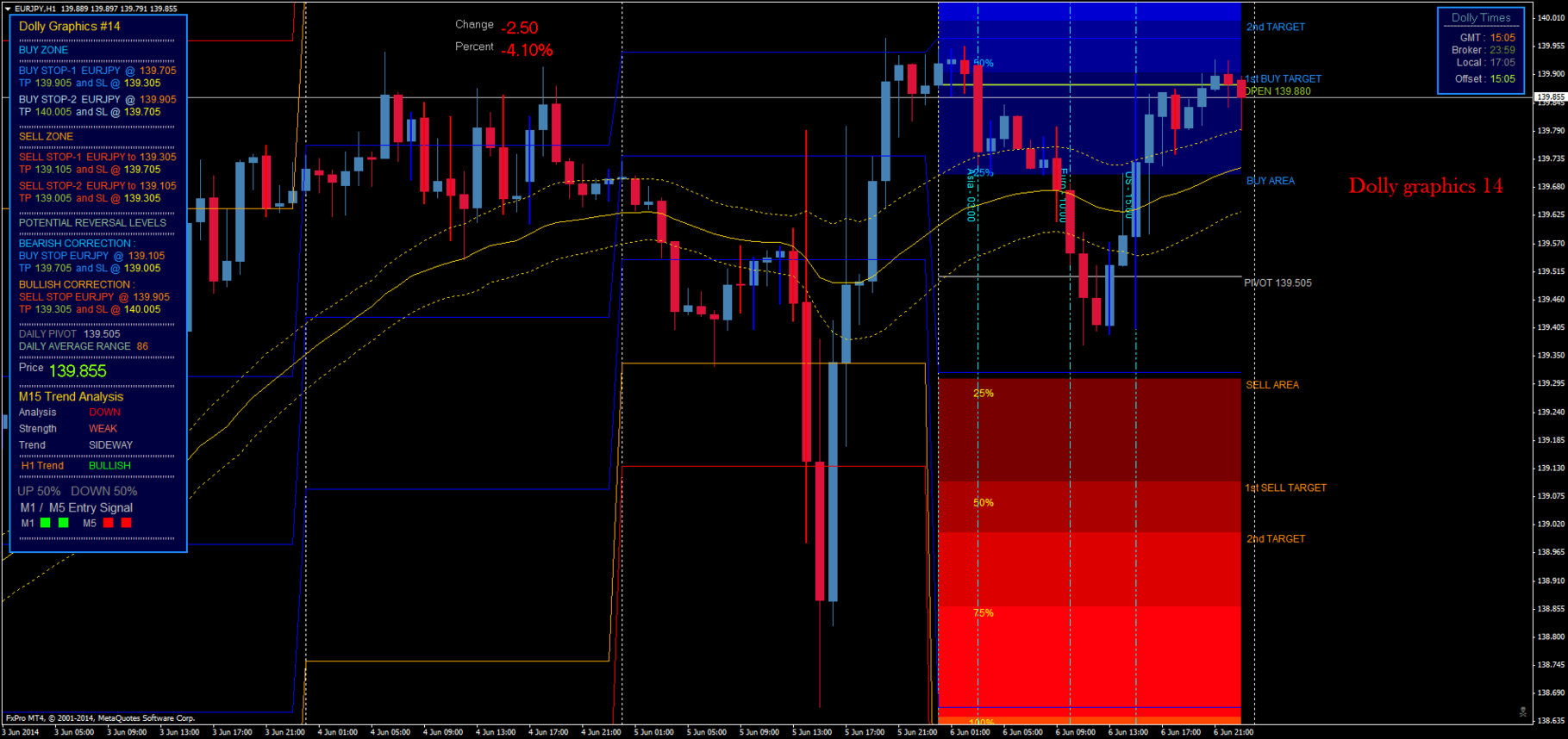 Dolly Graphics 14 - Forex Strategies - Forex Resources ...