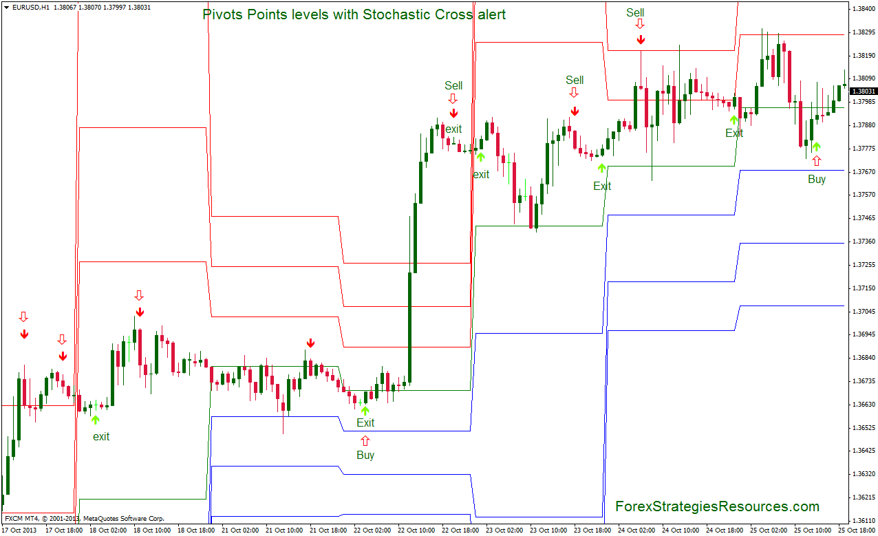 Forex crosses