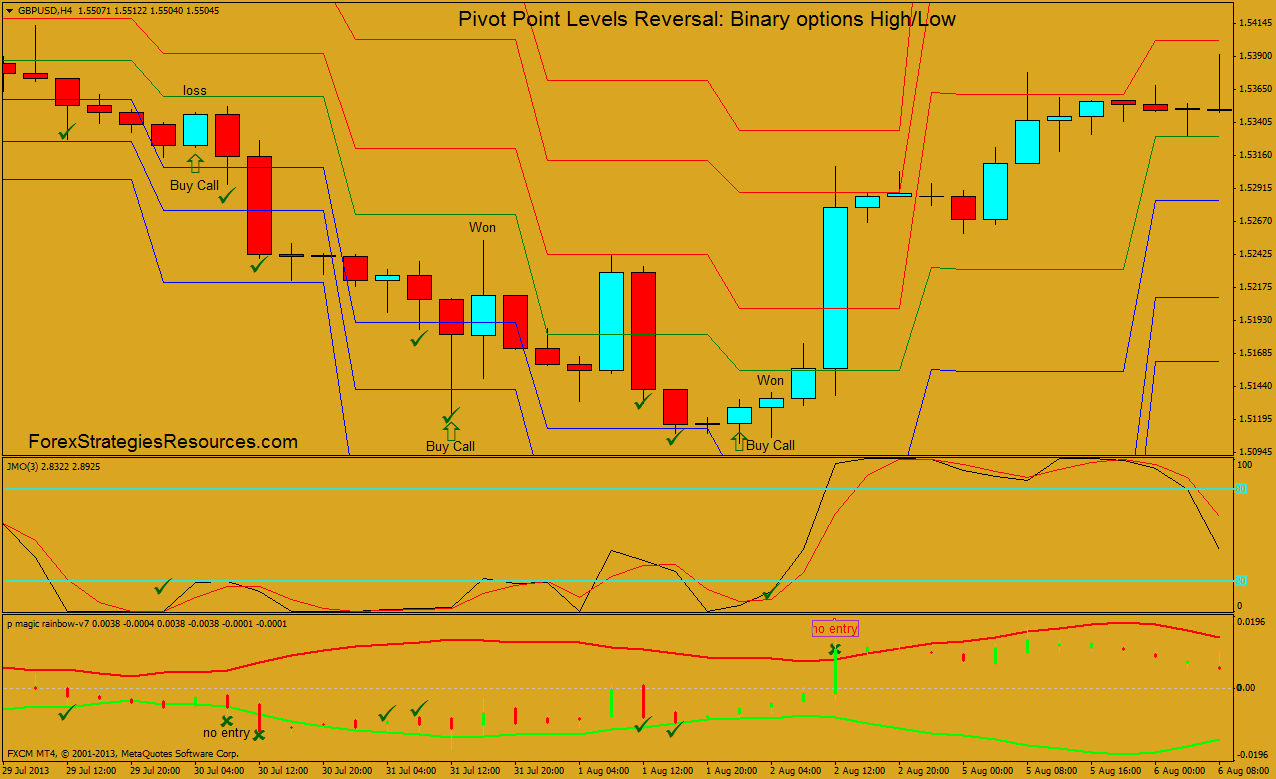 one touch binary options strategies