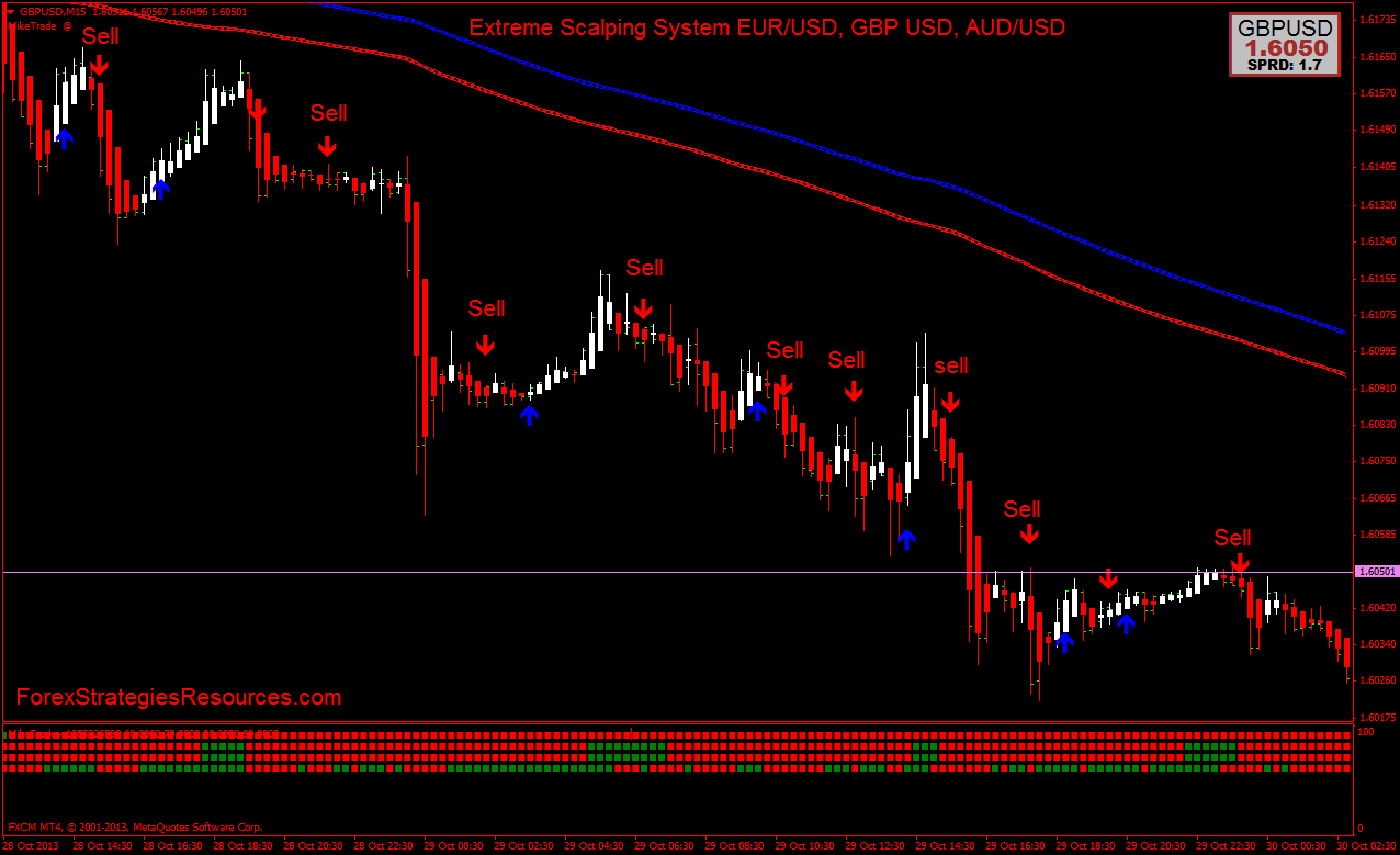 How to Trade AUD/USD on Forex, Best Strategies for AUDUSD