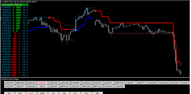 Forex Intrepid Trading