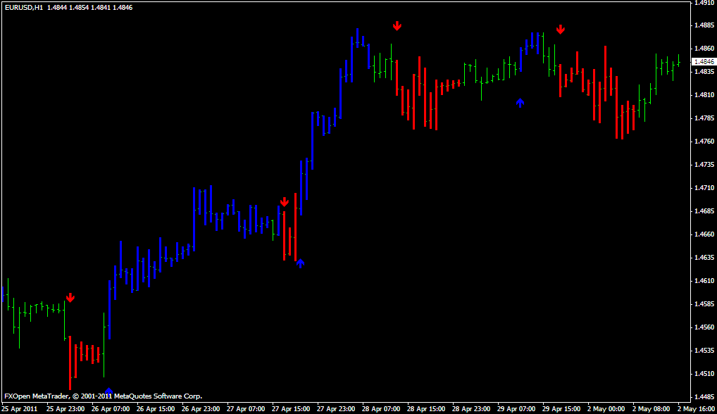 DDFX Neuro Trade