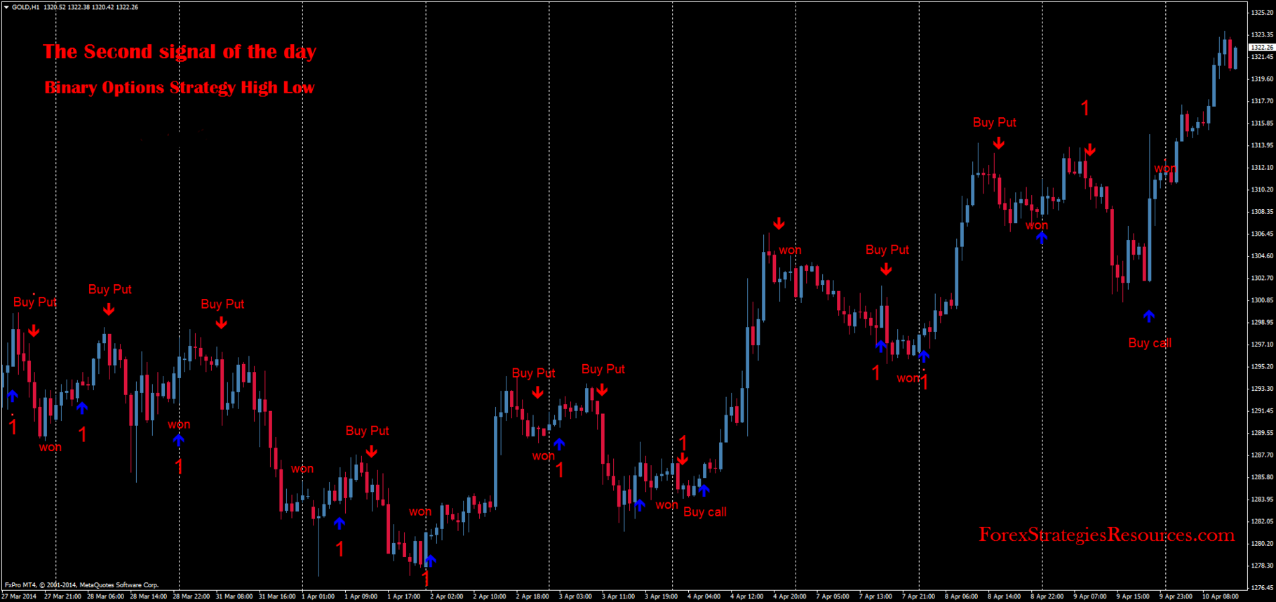 Forex binary options login Forex binary options login forex strategy nr7