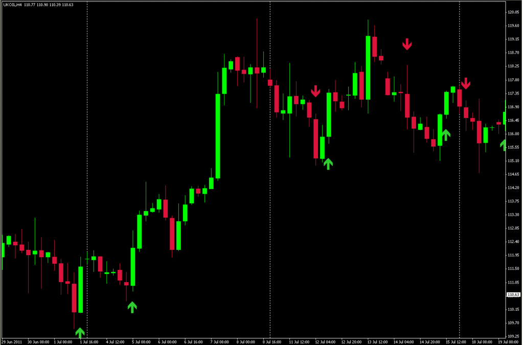 4h trader advanced trading system