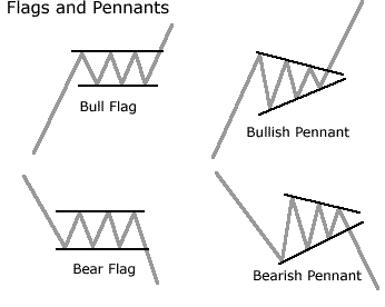 Flags and Pennants