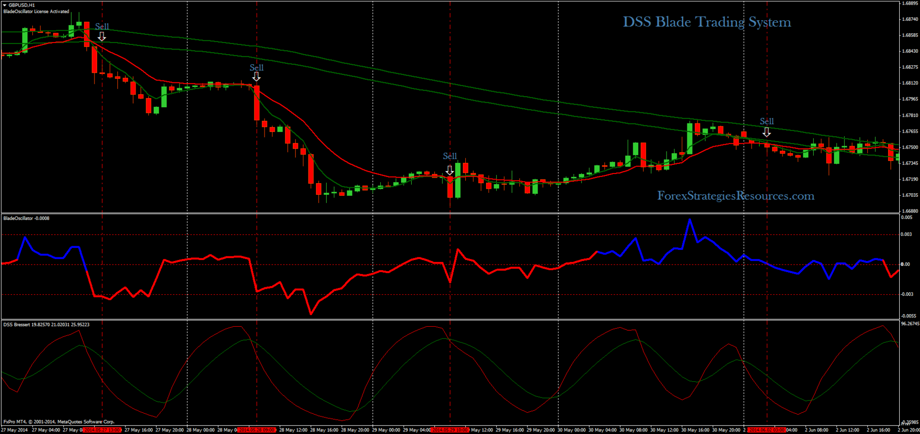 S2 trade forex