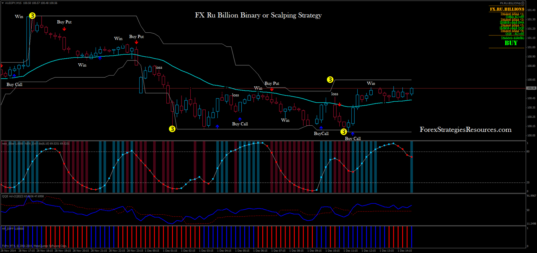 Binary options hama scalping