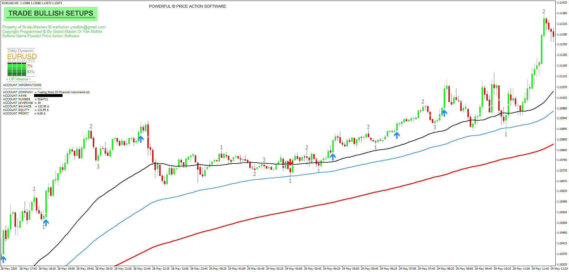 5 minute binary strategy