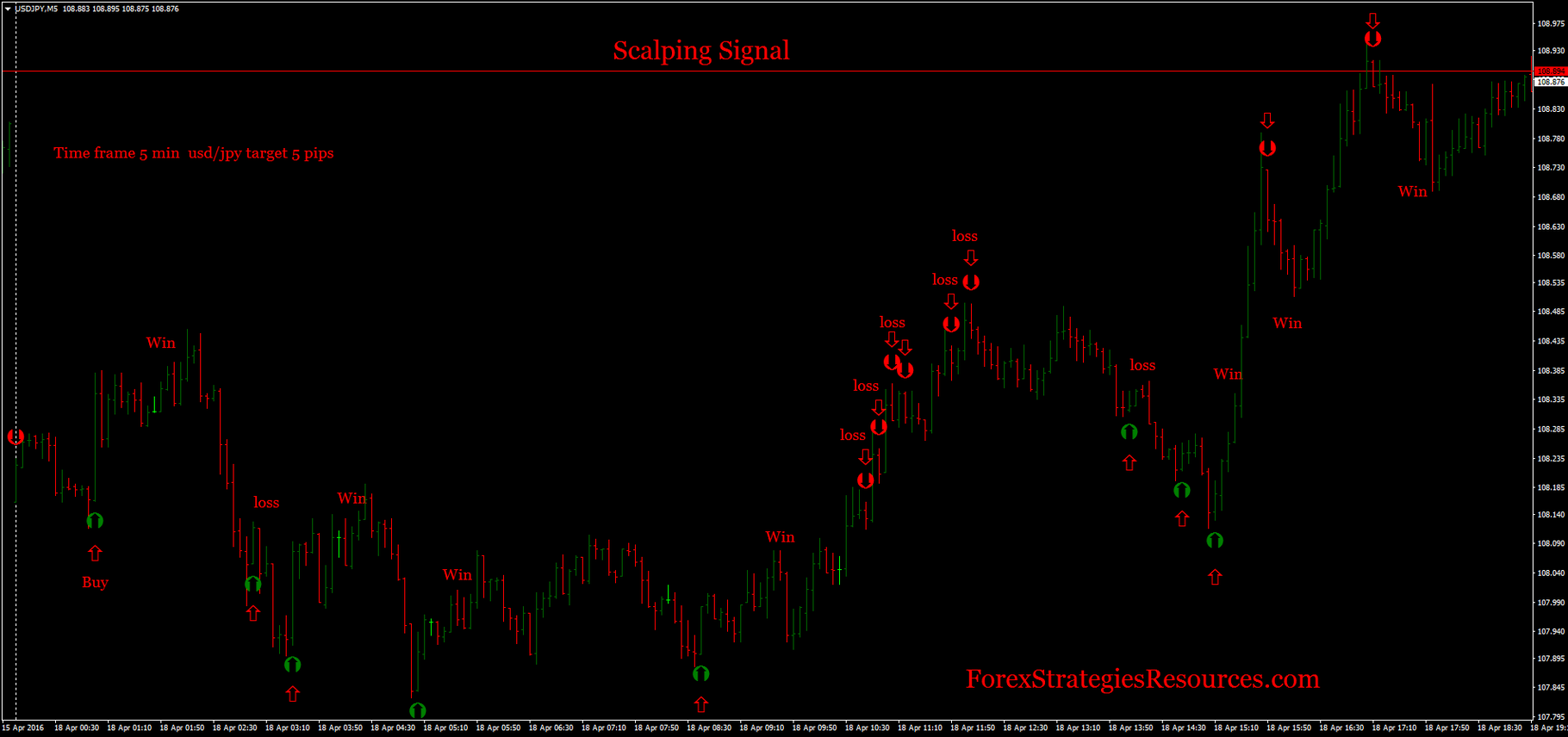Forex scalping signal