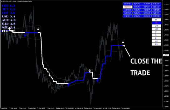 FX Volcano Trading System
