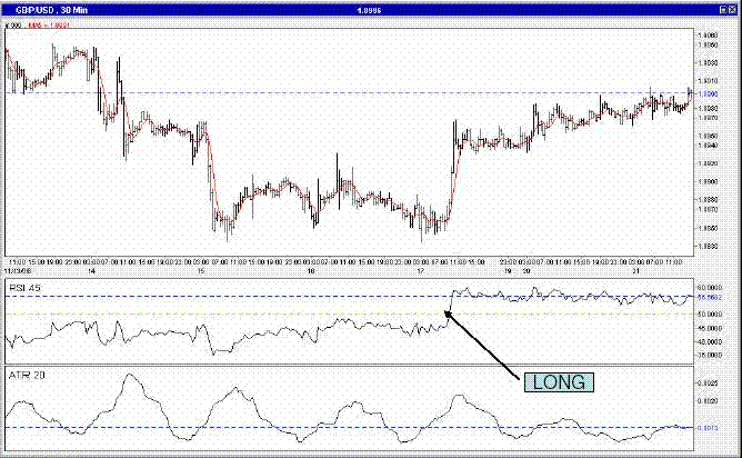 Rsi Sma And Atr 30 Min Trading System Forex Strategies Forex